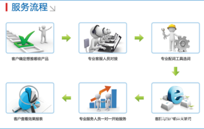 武漢云天下企業(yè)網(wǎng)站關(guān)鍵詞優(yōu)化排名網(wǎng)站推廣神器 - 武漢58同城